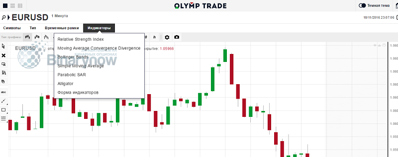 Набор индикаторов у Olymp Trade
